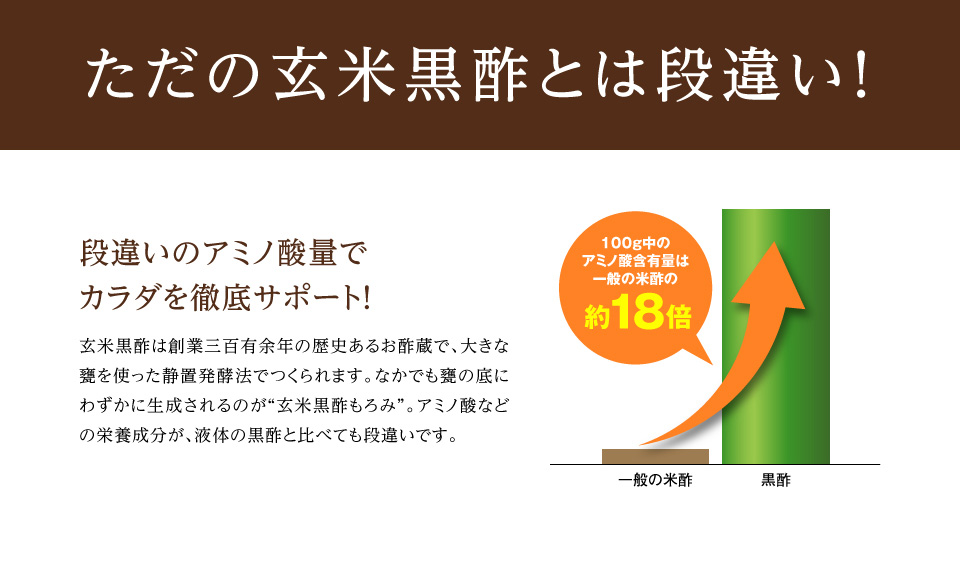 段違いのアミノ酸量でカラダを徹底サポート！ 玄米黒酢は創業三百有余年の歴史あるお酢蔵で、大きな甕を使った静置発酵法でつくられます。なかでも甕の底にわずかに生成されるのが“玄米黒酢もろみ”。アミノ酸などの栄養成分が、液体の黒酢と比べても段違いです。